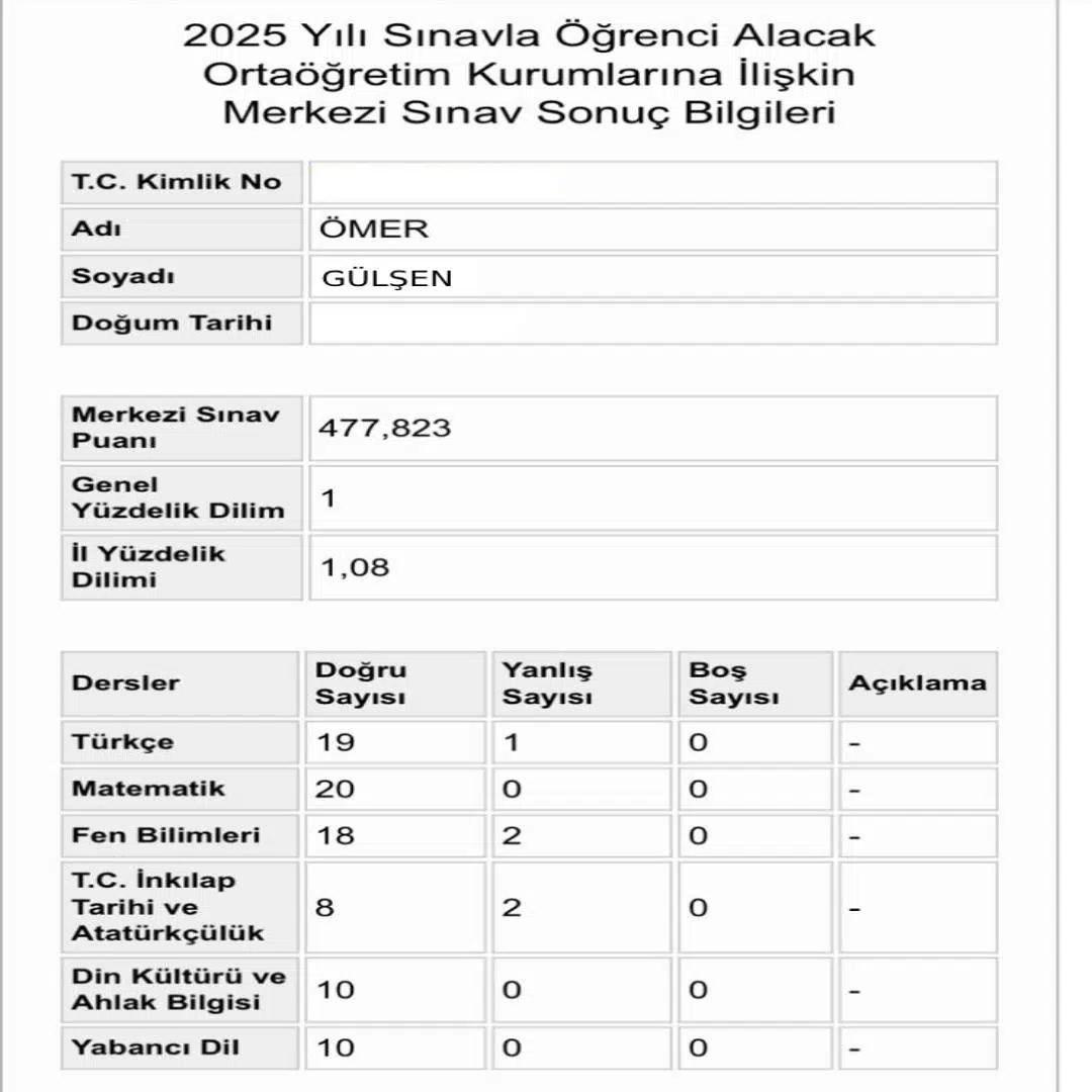 Ömer Gülşen LGS Sonuç Başarı Tablosu
